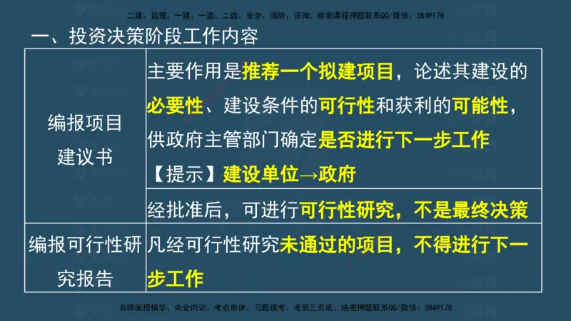 04.2025监理《概论法规》考前密训(观看版）_监理工程师_2025监理工程师_2025年监理工程师SVIP_2025年监理概论法规SVIP_04-冲刺串讲✿考点强化✿小灶集训_--配套讲义--