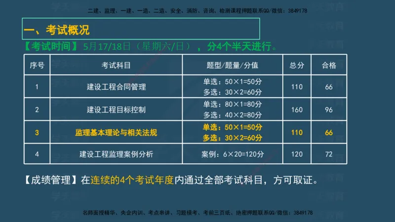 04.2025监理《概论法规》考前密训(观看版）_监理工程师_2025监理工程师_2025年监理工程师SVIP_2025年监理概论法规SVIP_04-冲刺串讲✿考点强化✿小灶集训_--配套讲义--