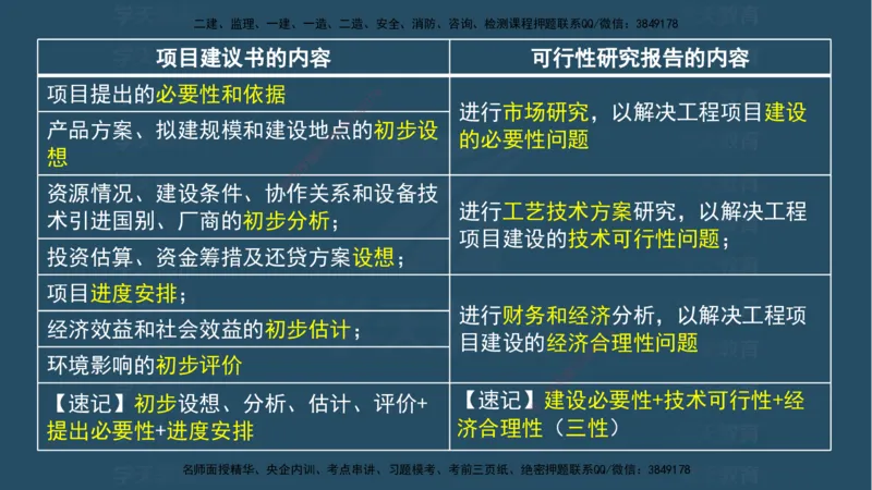 04.2025监理《概论法规》考前密训(观看版）_监理工程师_2025监理工程师_2025年监理工程师SVIP_2025年监理概论法规SVIP_04-冲刺串讲✿考点强化✿小灶集训_--配套讲义--