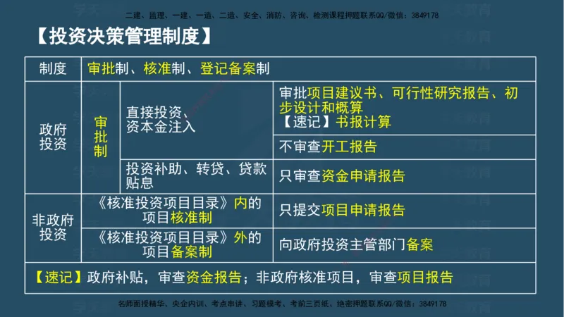 04.2025监理《概论法规》考前密训(观看版）_监理工程师_2025监理工程师_2025年监理工程师SVIP_2025年监理概论法规SVIP_04-冲刺串讲✿考点强化✿小灶集训_--配套讲义--
