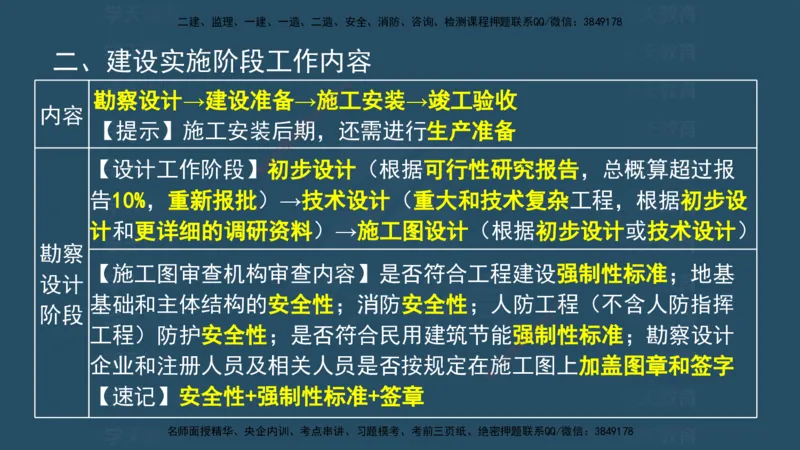 04.2025监理《概论法规》考前密训(观看版）_监理工程师_2025监理工程师_2025年监理工程师SVIP_2025年监理概论法规SVIP_04-冲刺串讲✿考点强化✿小灶集训_--配套讲义--