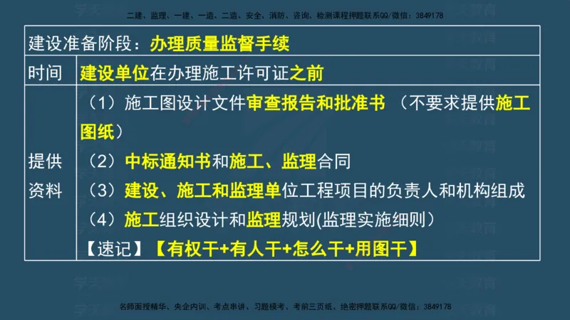 04.2025监理《概论法规》考前密训(观看版）_监理工程师_2025监理工程师_2025年监理工程师SVIP_2025年监理概论法规SVIP_04-冲刺串讲✿考点强化✿小灶集训_--配套讲义--