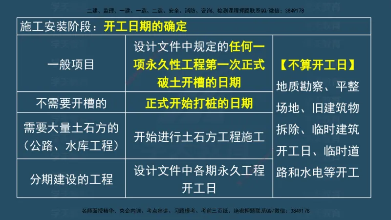 04.2025监理《概论法规》考前密训(观看版）_监理工程师_2025监理工程师_2025年监理工程师SVIP_2025年监理概论法规SVIP_04-冲刺串讲✿考点强化✿小灶集训_--配套讲义--