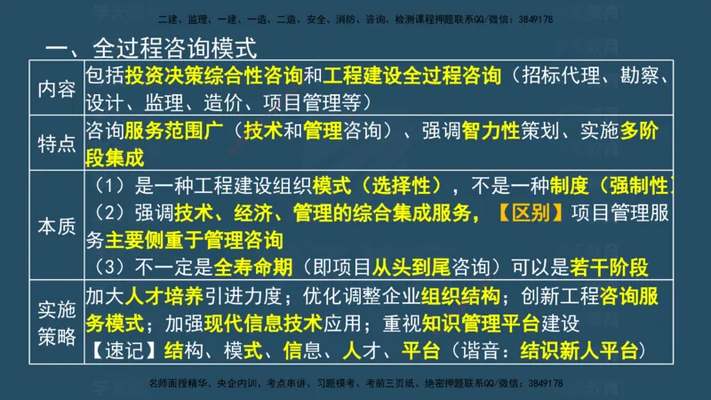 04.2025监理《概论法规》考前密训(观看版）_监理工程师_2025监理工程师_2025年监理工程师SVIP_2025年监理概论法规SVIP_04-冲刺串讲✿考点强化✿小灶集训_--配套讲义--