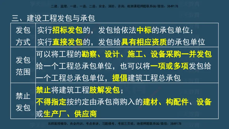 04.2025监理《概论法规》考前密训(观看版）_监理工程师_2025监理工程师_2025年监理工程师SVIP_2025年监理概论法规SVIP_04-冲刺串讲✿考点强化✿小灶集训_--配套讲义--