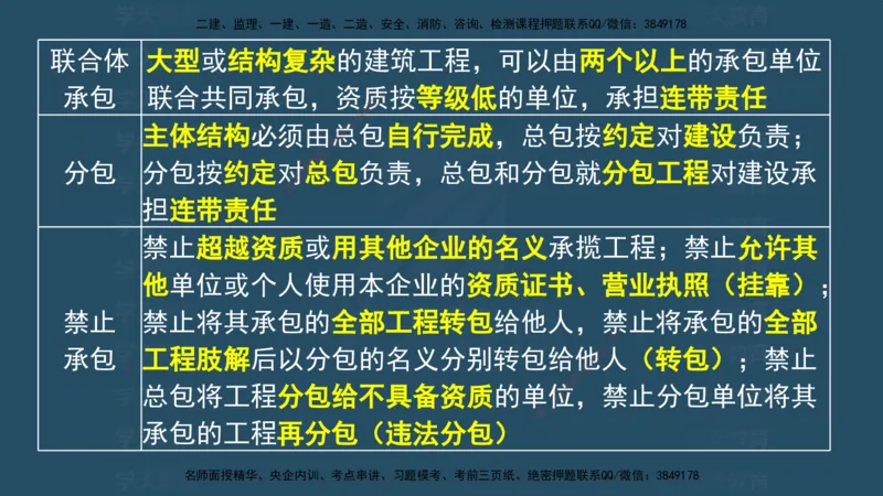 04.2025监理《概论法规》考前密训(观看版）_监理工程师_2025监理工程师_2025年监理工程师SVIP_2025年监理概论法规SVIP_04-冲刺串讲✿考点强化✿小灶集训_--配套讲义--