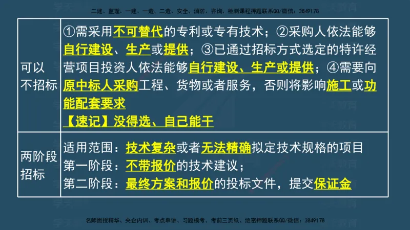 04.2025监理《概论法规》考前密训(观看版）_监理工程师_2025监理工程师_2025年监理工程师SVIP_2025年监理概论法规SVIP_04-冲刺串讲✿考点强化✿小灶集训_--配套讲义--