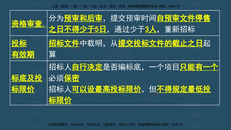 04.2025监理《概论法规》考前密训(观看版）_监理工程师_2025监理工程师_2025年监理工程师SVIP_2025年监理概论法规SVIP_04-冲刺串讲✿考点强化✿小灶集训_--配套讲义--