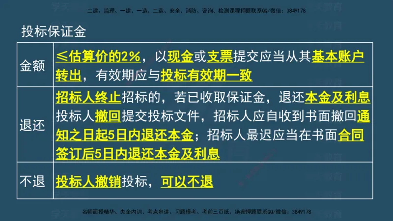 04.2025监理《概论法规》考前密训(观看版）_监理工程师_2025监理工程师_2025年监理工程师SVIP_2025年监理概论法规SVIP_04-冲刺串讲✿考点强化✿小灶集训_--配套讲义--