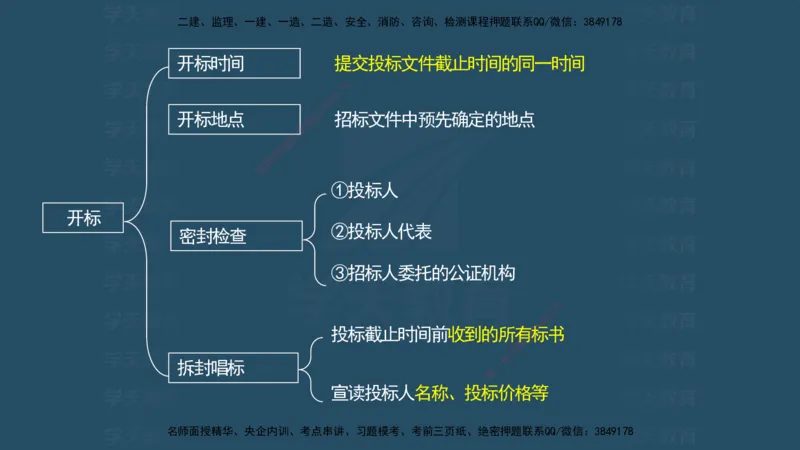 04.2025监理《概论法规》考前密训(观看版）_监理工程师_2025监理工程师_2025年监理工程师SVIP_2025年监理概论法规SVIP_04-冲刺串讲✿考点强化✿小灶集训_--配套讲义--