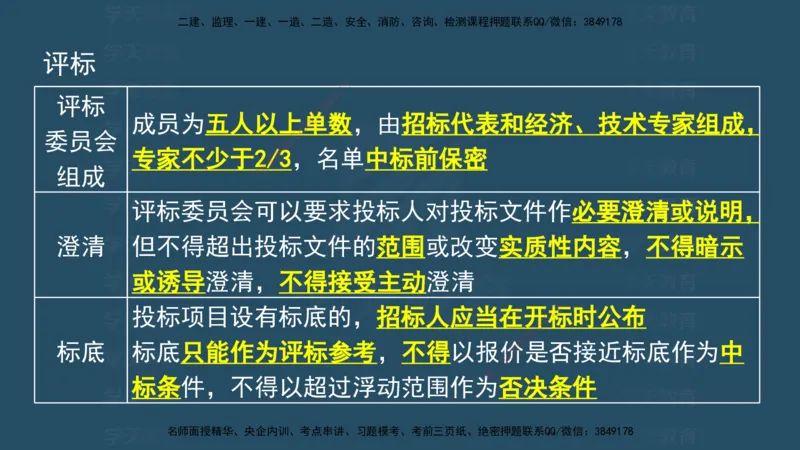 04.2025监理《概论法规》考前密训(观看版）_监理工程师_2025监理工程师_2025年监理工程师SVIP_2025年监理概论法规SVIP_04-冲刺串讲✿考点强化✿小灶集训_--配套讲义--