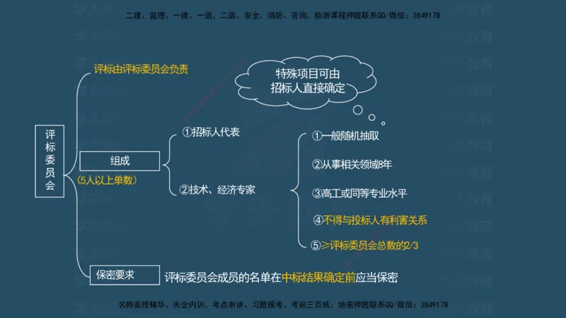 04.2025监理《概论法规》考前密训(观看版）_监理工程师_2025监理工程师_2025年监理工程师SVIP_2025年监理概论法规SVIP_04-冲刺串讲✿考点强化✿小灶集训_--配套讲义--