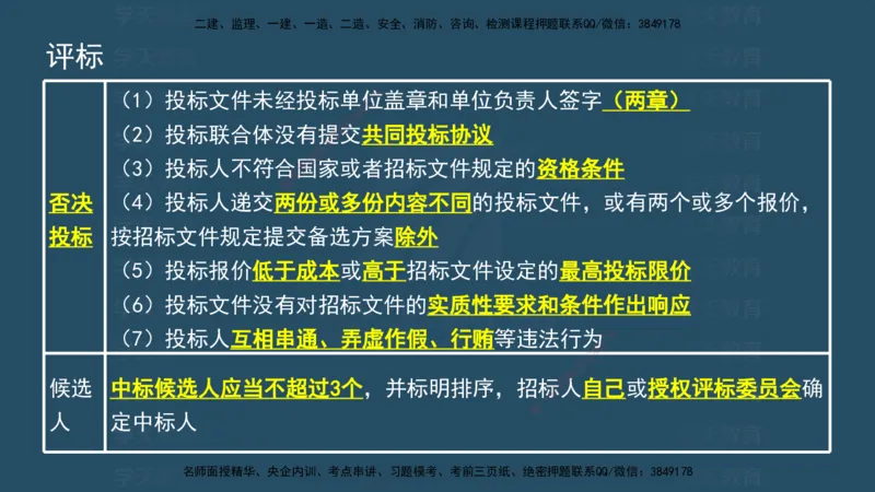 04.2025监理《概论法规》考前密训(观看版）_监理工程师_2025监理工程师_2025年监理工程师SVIP_2025年监理概论法规SVIP_04-冲刺串讲✿考点强化✿小灶集训_--配套讲义--