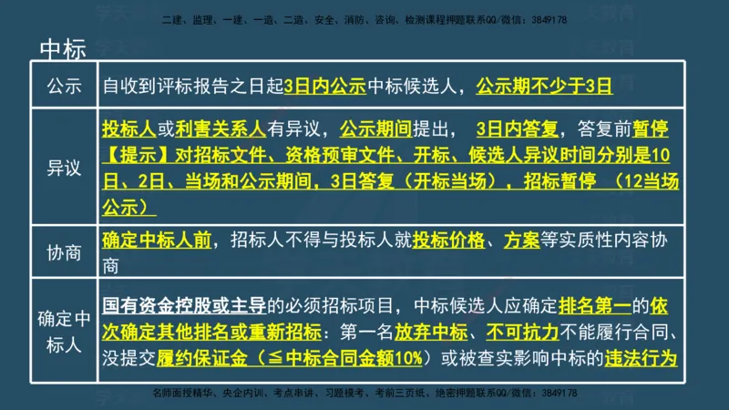 04.2025监理《概论法规》考前密训(观看版）_监理工程师_2025监理工程师_2025年监理工程师SVIP_2025年监理概论法规SVIP_04-冲刺串讲✿考点强化✿小灶集训_--配套讲义--
