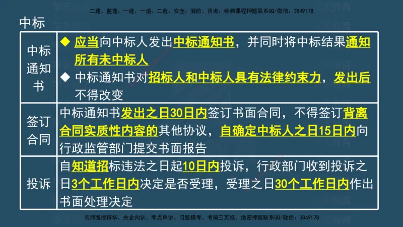 04.2025监理《概论法规》考前密训(观看版）_监理工程师_2025监理工程师_2025年监理工程师SVIP_2025年监理概论法规SVIP_04-冲刺串讲✿考点强化✿小灶集训_--配套讲义--