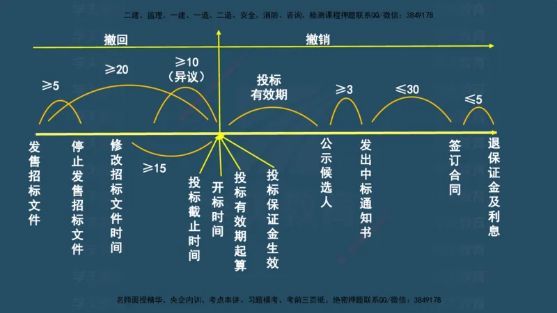 04.2025监理《概论法规》考前密训(观看版）_监理工程师_2025监理工程师_2025年监理工程师SVIP_2025年监理概论法规SVIP_04-冲刺串讲✿考点强化✿小灶集训_--配套讲义--