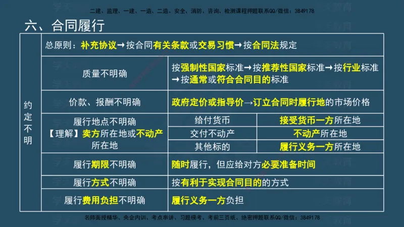 04.2025监理《概论法规》考前密训(观看版）_监理工程师_2025监理工程师_2025年监理工程师SVIP_2025年监理概论法规SVIP_04-冲刺串讲✿考点强化✿小灶集训_--配套讲义--
