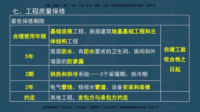 04.2025监理《概论法规》考前密训(观看版）_监理工程师_2025监理工程师_2025年监理工程师SVIP_2025年监理概论法规SVIP_04-冲刺串讲✿考点强化✿小灶集训_--配套讲义--