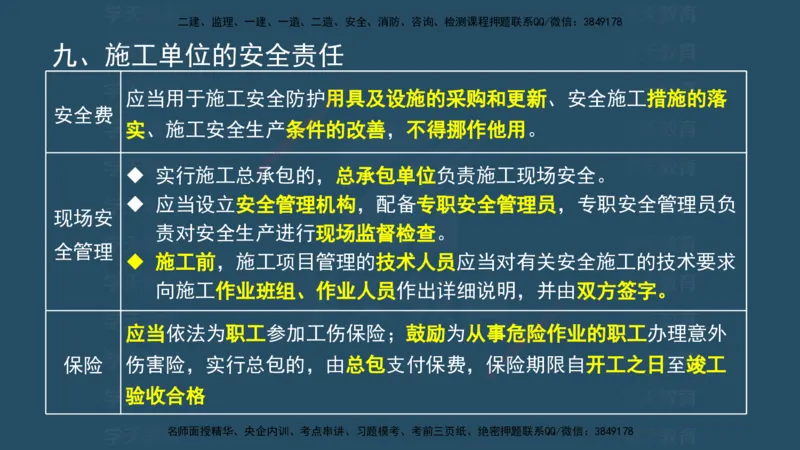 04.2025监理《概论法规》考前密训(观看版）_监理工程师_2025监理工程师_2025年监理工程师SVIP_2025年监理概论法规SVIP_04-冲刺串讲✿考点强化✿小灶集训_--配套讲义--