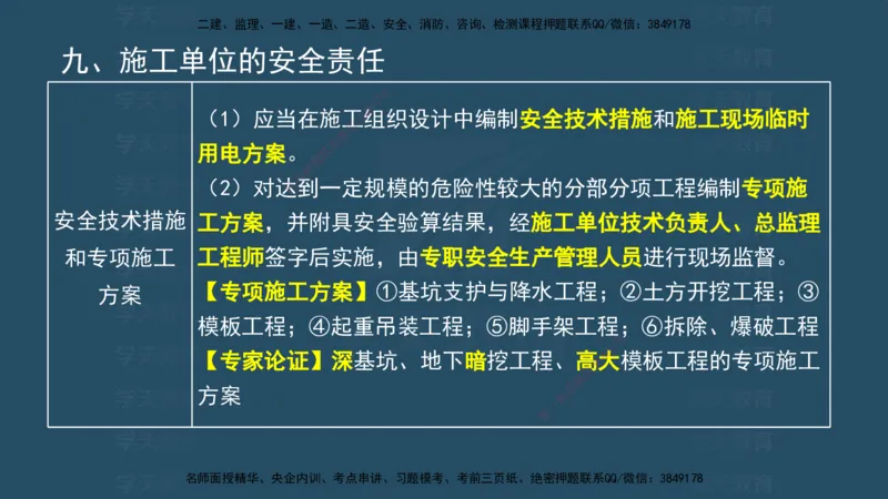 04.2025监理《概论法规》考前密训(观看版）_监理工程师_2025监理工程师_2025年监理工程师SVIP_2025年监理概论法规SVIP_04-冲刺串讲✿考点强化✿小灶集训_--配套讲义--