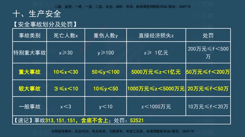 04.2025监理《概论法规》考前密训(观看版）_监理工程师_2025监理工程师_2025年监理工程师SVIP_2025年监理概论法规SVIP_04-冲刺串讲✿考点强化✿小灶集训_--配套讲义--