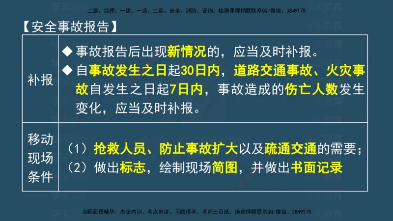 04.2025监理《概论法规》考前密训(观看版）_监理工程师_2025监理工程师_2025年监理工程师SVIP_2025年监理概论法规SVIP_04-冲刺串讲✿考点强化✿小灶集训_--配套讲义--