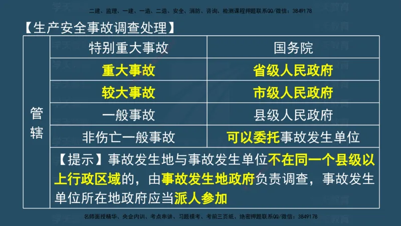 04.2025监理《概论法规》考前密训(观看版）_监理工程师_2025监理工程师_2025年监理工程师SVIP_2025年监理概论法规SVIP_04-冲刺串讲✿考点强化✿小灶集训_--配套讲义--
