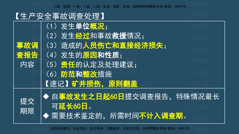 04.2025监理《概论法规》考前密训(观看版）_监理工程师_2025监理工程师_2025年监理工程师SVIP_2025年监理概论法规SVIP_04-冲刺串讲✿考点强化✿小灶集训_--配套讲义--