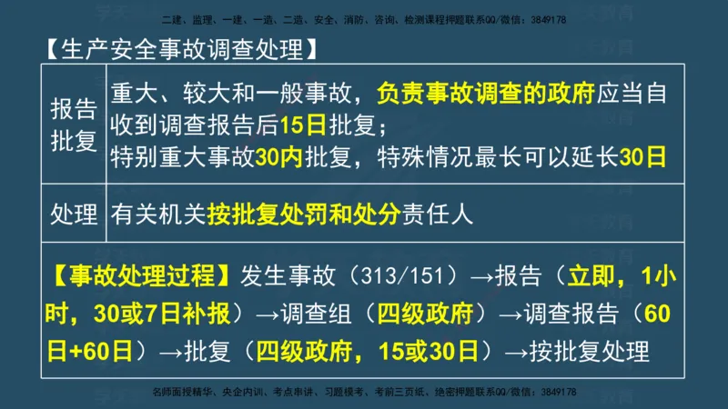 04.2025监理《概论法规》考前密训(观看版）_监理工程师_2025监理工程师_2025年监理工程师SVIP_2025年监理概论法规SVIP_04-冲刺串讲✿考点强化✿小灶集训_--配套讲义--