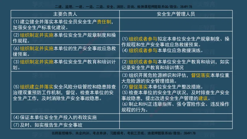 04.2025监理《概论法规》考前密训(观看版）_监理工程师_2025监理工程师_2025年监理工程师SVIP_2025年监理概论法规SVIP_04-冲刺串讲✿考点强化✿小灶集训_--配套讲义--