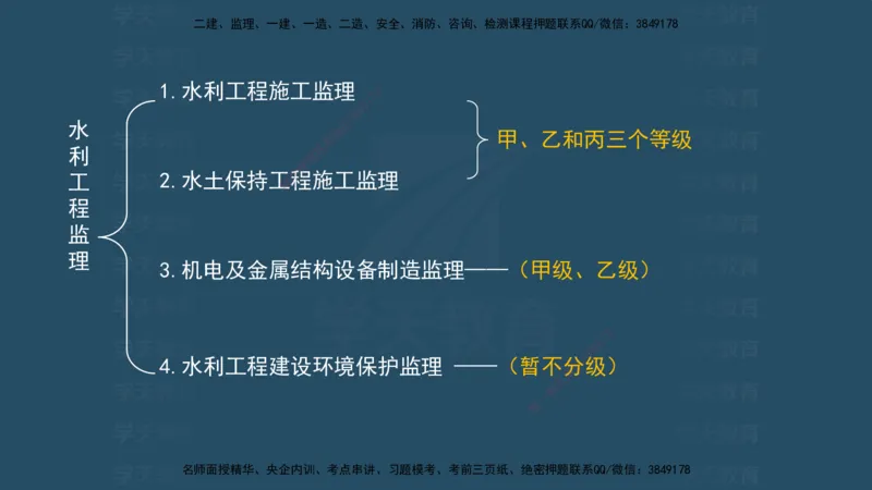 04.2025监理《概论法规》考前密训(观看版）_监理工程师_2025监理工程师_2025年监理工程师SVIP_2025年监理概论法规SVIP_04-冲刺串讲✿考点强化✿小灶集训_--配套讲义--