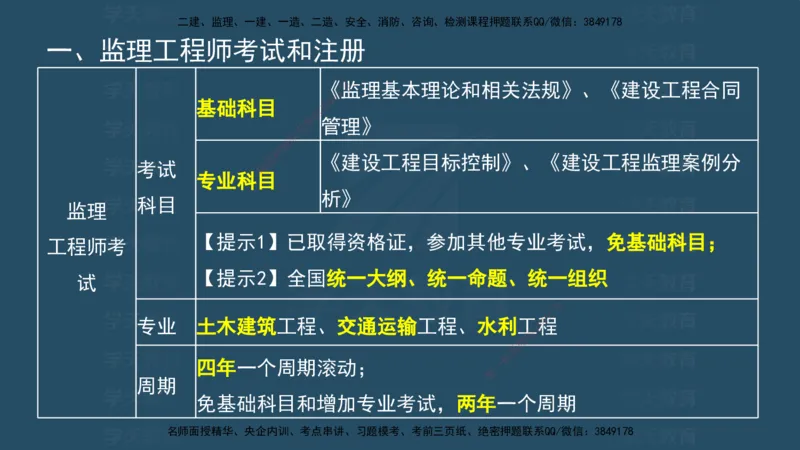 04.2025监理《概论法规》考前密训(观看版）_监理工程师_2025监理工程师_2025年监理工程师SVIP_2025年监理概论法规SVIP_04-冲刺串讲✿考点强化✿小灶集训_--配套讲义--