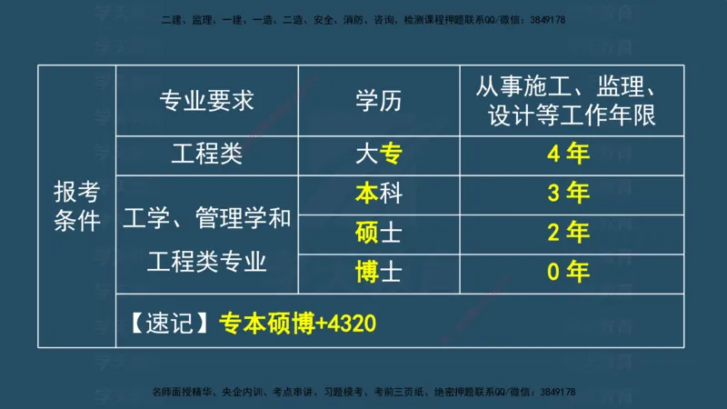 04.2025监理《概论法规》考前密训(观看版）_监理工程师_2025监理工程师_2025年监理工程师SVIP_2025年监理概论法规SVIP_04-冲刺串讲✿考点强化✿小灶集训_--配套讲义--