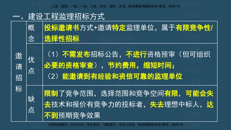 04.2025监理《概论法规》考前密训(观看版）_监理工程师_2025监理工程师_2025年监理工程师SVIP_2025年监理概论法规SVIP_04-冲刺串讲✿考点强化✿小灶集训_--配套讲义--