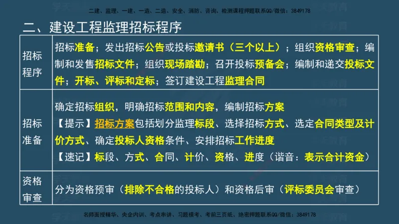 04.2025监理《概论法规》考前密训(观看版）_监理工程师_2025监理工程师_2025年监理工程师SVIP_2025年监理概论法规SVIP_04-冲刺串讲✿考点强化✿小灶集训_--配套讲义--
