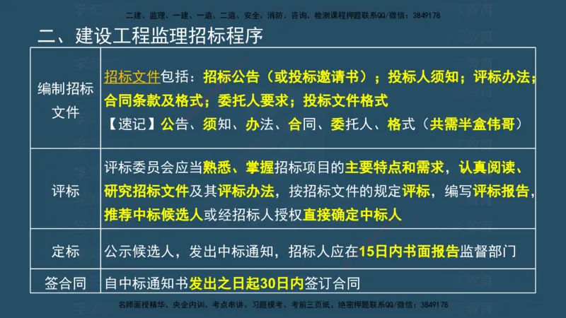 04.2025监理《概论法规》考前密训(观看版）_监理工程师_2025监理工程师_2025年监理工程师SVIP_2025年监理概论法规SVIP_04-冲刺串讲✿考点强化✿小灶集训_--配套讲义--