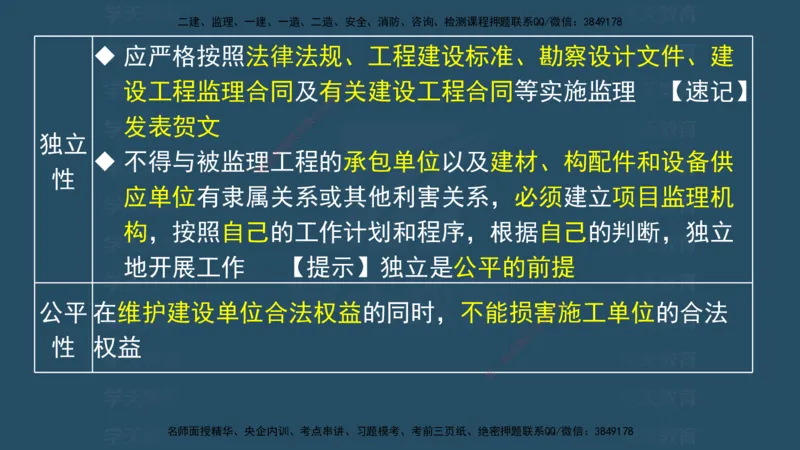 04.2025监理《概论法规》考前密训(观看版）_监理工程师_2025监理工程师_2025年监理工程师SVIP_2025年监理概论法规SVIP_04-冲刺串讲✿考点强化✿小灶集训_--配套讲义--
