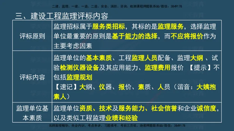 04.2025监理《概论法规》考前密训(观看版）_监理工程师_2025监理工程师_2025年监理工程师SVIP_2025年监理概论法规SVIP_04-冲刺串讲✿考点强化✿小灶集训_--配套讲义--