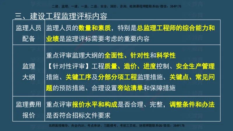 04.2025监理《概论法规》考前密训(观看版）_监理工程师_2025监理工程师_2025年监理工程师SVIP_2025年监理概论法规SVIP_04-冲刺串讲✿考点强化✿小灶集训_--配套讲义--
