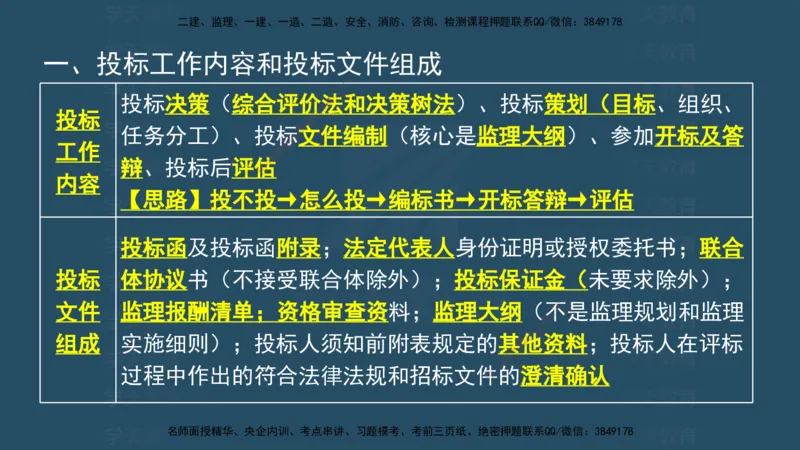04.2025监理《概论法规》考前密训(观看版）_监理工程师_2025监理工程师_2025年监理工程师SVIP_2025年监理概论法规SVIP_04-冲刺串讲✿考点强化✿小灶集训_--配套讲义--
