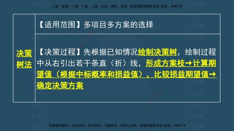 04.2025监理《概论法规》考前密训(观看版）_监理工程师_2025监理工程师_2025年监理工程师SVIP_2025年监理概论法规SVIP_04-冲刺串讲✿考点强化✿小灶集训_--配套讲义--