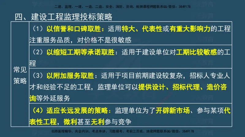 04.2025监理《概论法规》考前密训(观看版）_监理工程师_2025监理工程师_2025年监理工程师SVIP_2025年监理概论法规SVIP_04-冲刺串讲✿考点强化✿小灶集训_--配套讲义--