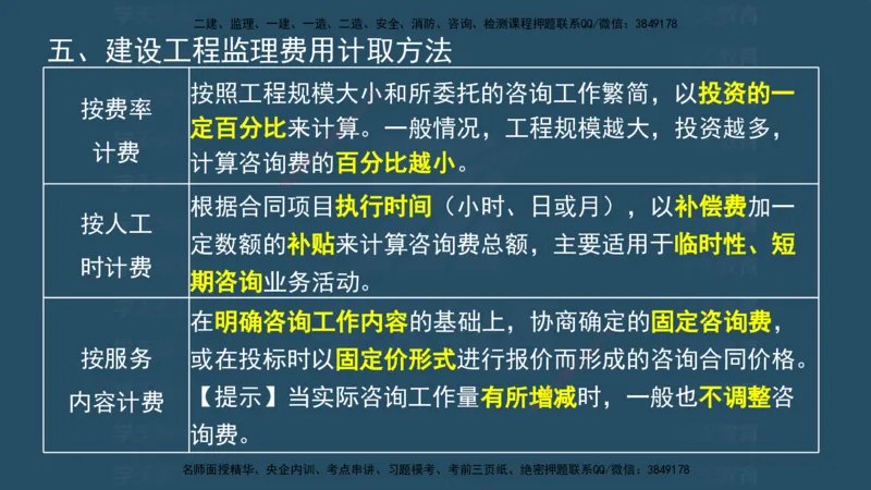 04.2025监理《概论法规》考前密训(观看版）_监理工程师_2025监理工程师_2025年监理工程师SVIP_2025年监理概论法规SVIP_04-冲刺串讲✿考点强化✿小灶集训_--配套讲义--