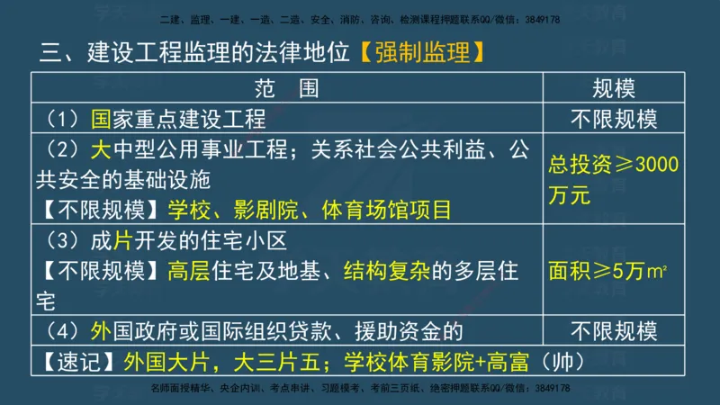 04.2025监理《概论法规》考前密训(观看版）_监理工程师_2025监理工程师_2025年监理工程师SVIP_2025年监理概论法规SVIP_04-冲刺串讲✿考点强化✿小灶集训_--配套讲义--