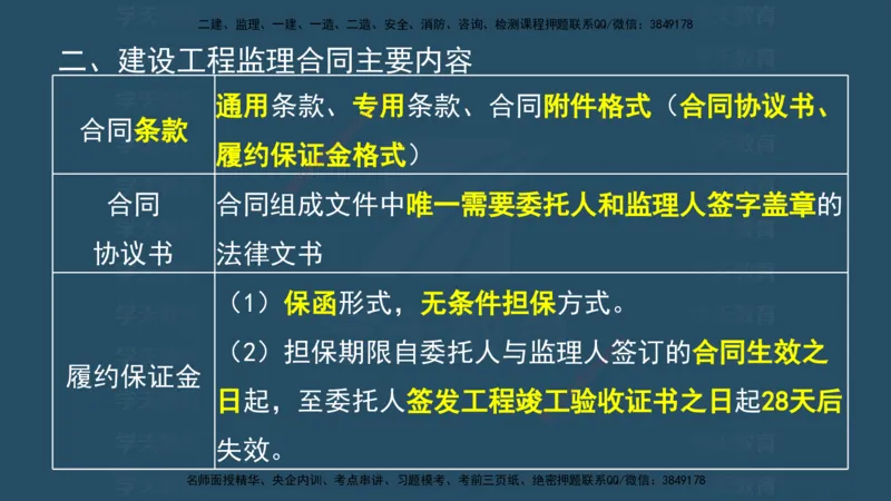 04.2025监理《概论法规》考前密训(观看版）_监理工程师_2025监理工程师_2025年监理工程师SVIP_2025年监理概论法规SVIP_04-冲刺串讲✿考点强化✿小灶集训_--配套讲义--