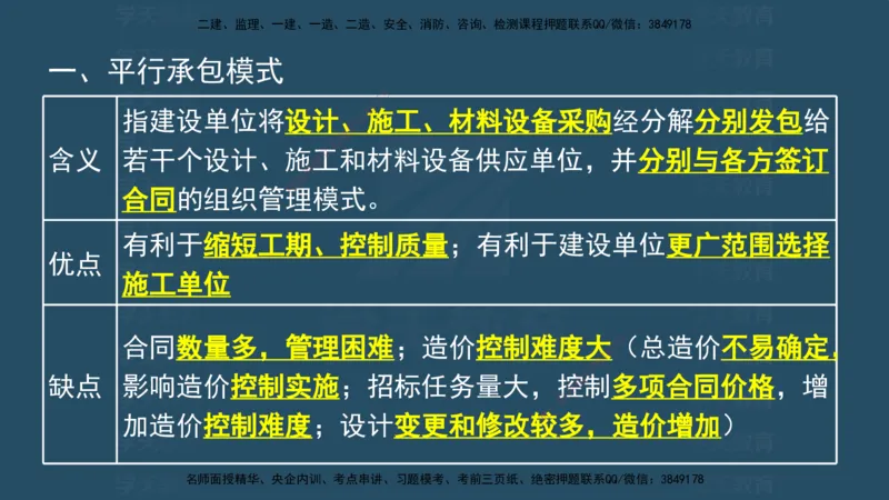 04.2025监理《概论法规》考前密训(观看版）_监理工程师_2025监理工程师_2025年监理工程师SVIP_2025年监理概论法规SVIP_04-冲刺串讲✿考点强化✿小灶集训_--配套讲义--