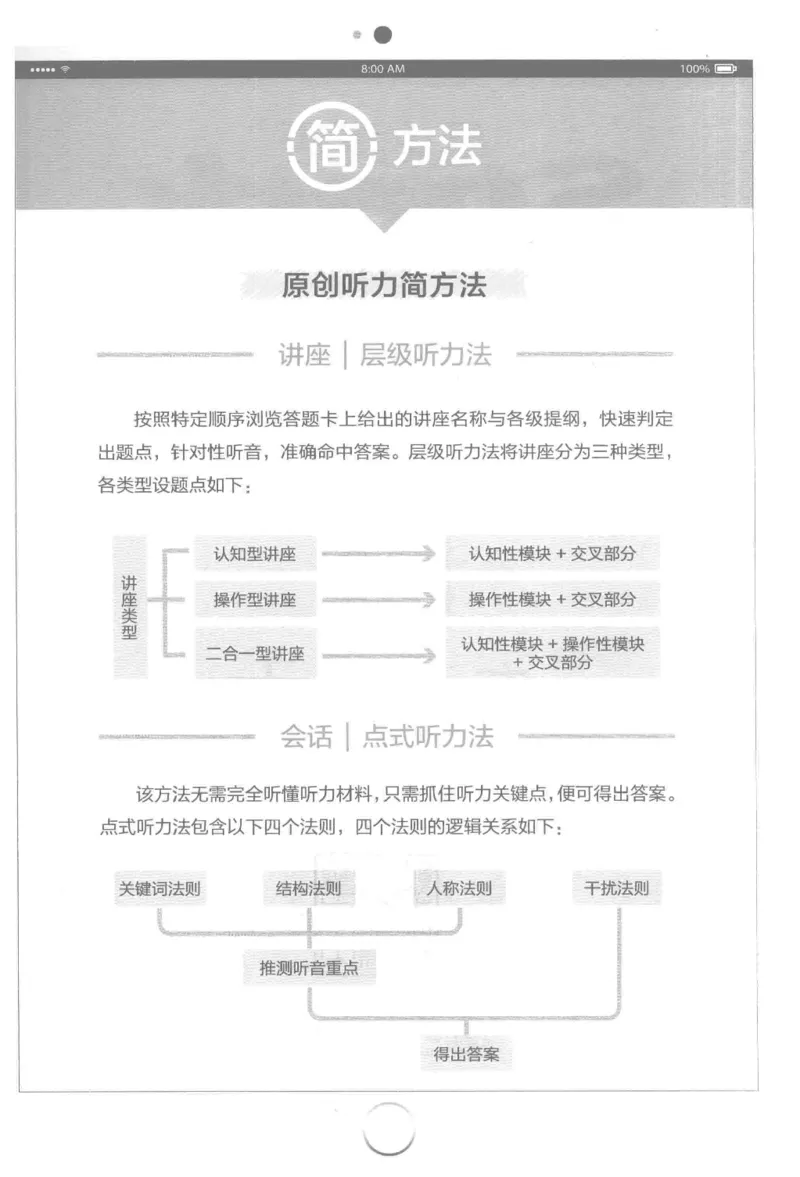 星火专八听力_2025专四专八真题及备考资料_2009-2024专八真题+备考资料_专八资料电子书_24专八听力专题_24星火专八听力