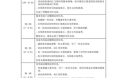 黄金卷03-赢在高考&middot;黄金8卷备战2024年高考英语模拟卷（新高考七省专用）（参考答案）_2024高考押题卷_92024赢在高考全系列_赢在高考&middot;黄金8卷备战2024年高考英语模拟卷