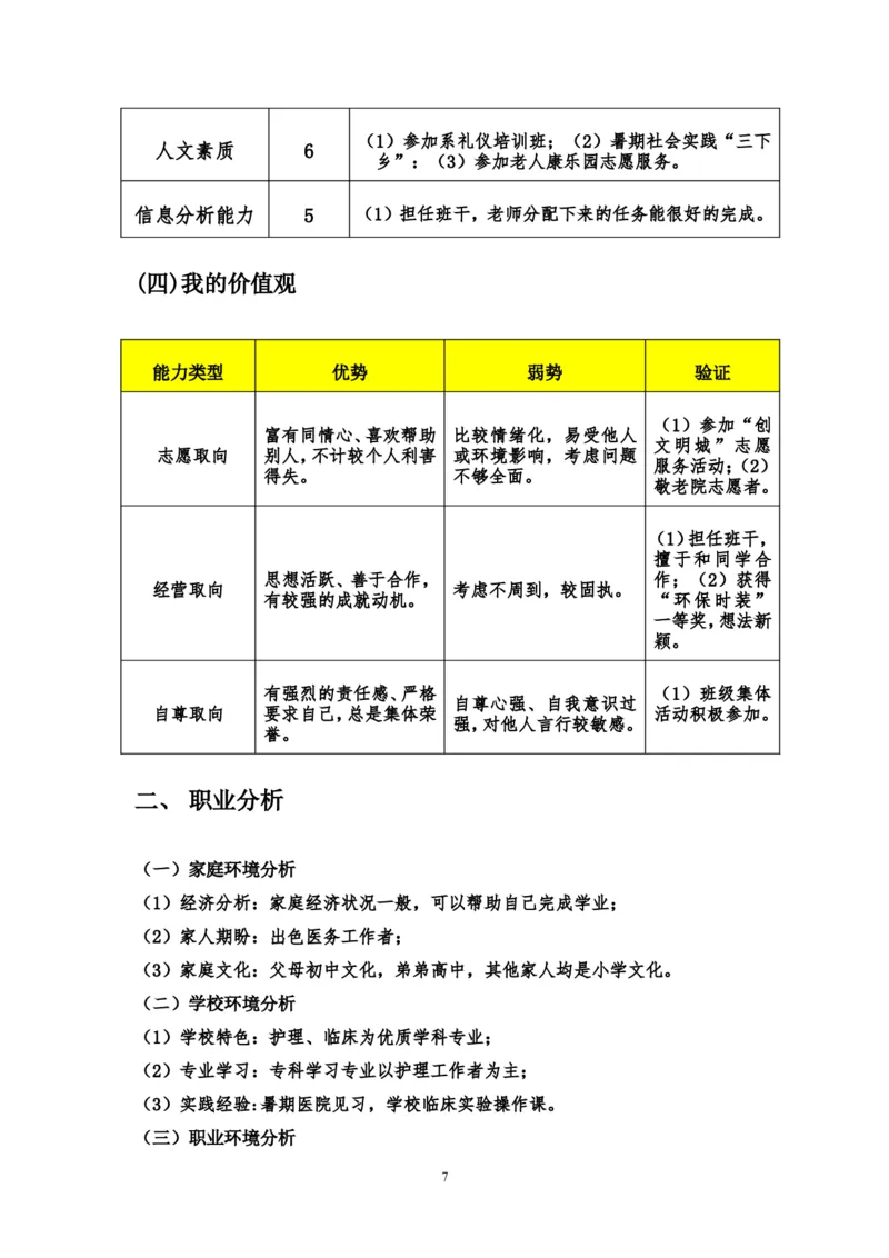 护理10-13班叶珊珊全国大学生职业生涯规划书_E6-职业规划_29护理专业