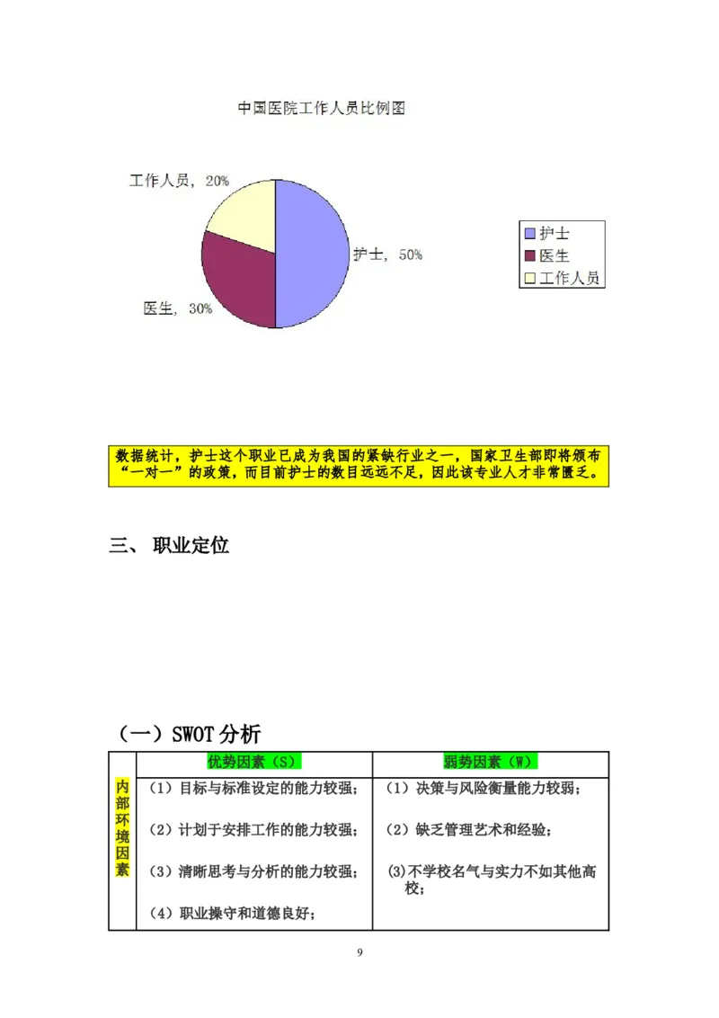 护理10-13班叶珊珊全国大学生职业生涯规划书_E6-职业规划_29护理专业